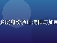 91官网安全认证系统界面，显示多层身份验证流程与加密盾牌图标，蓝绿色调专业商务风格